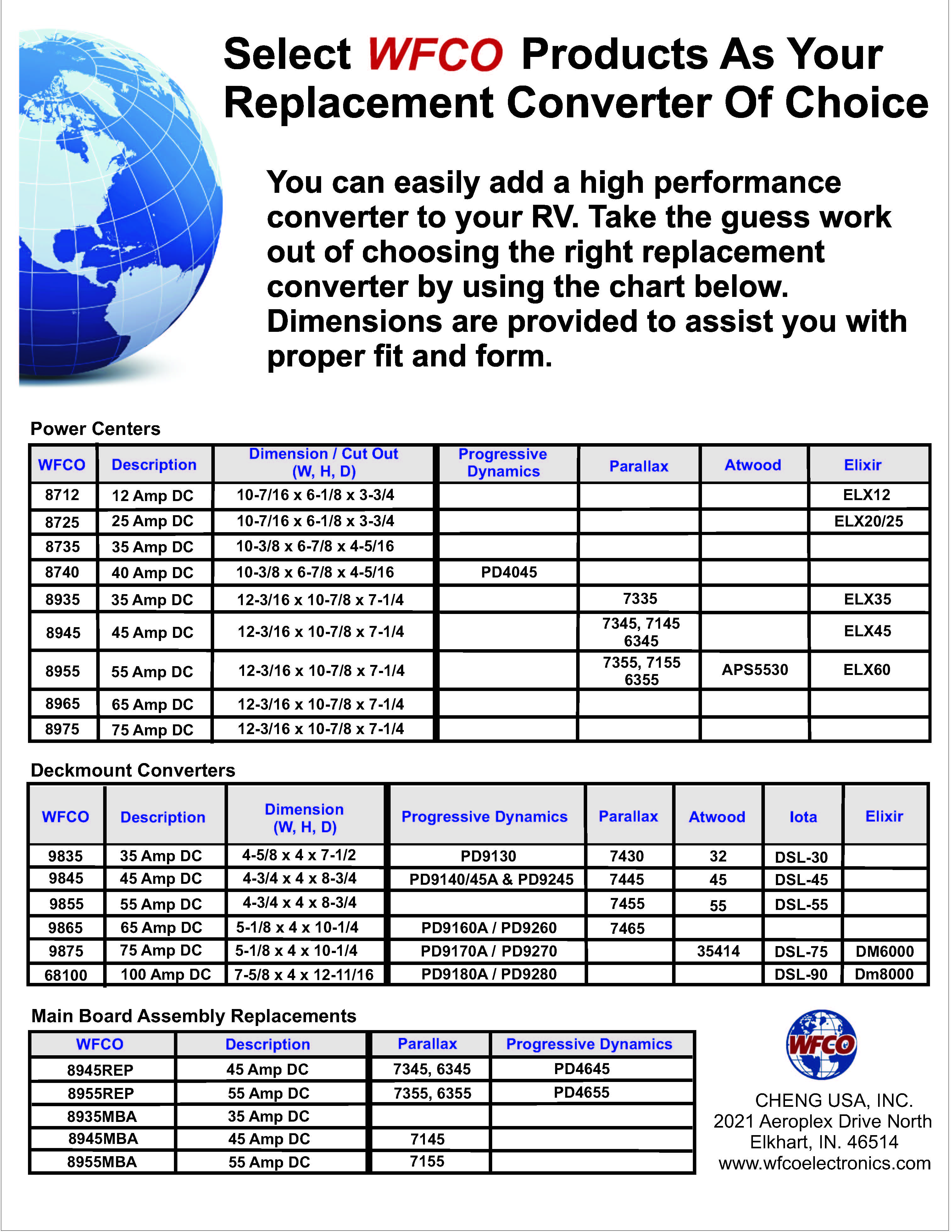 Converter Interchange Chart.jpg_2